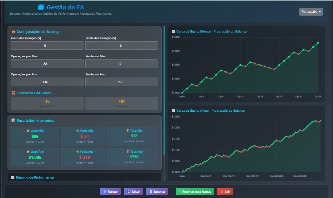 ROBOTLY - Gestão do EA